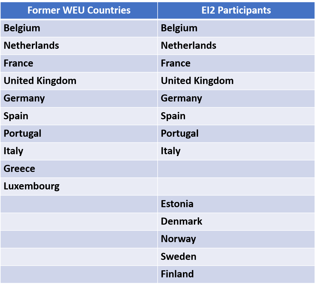 WEU vs EI2.png