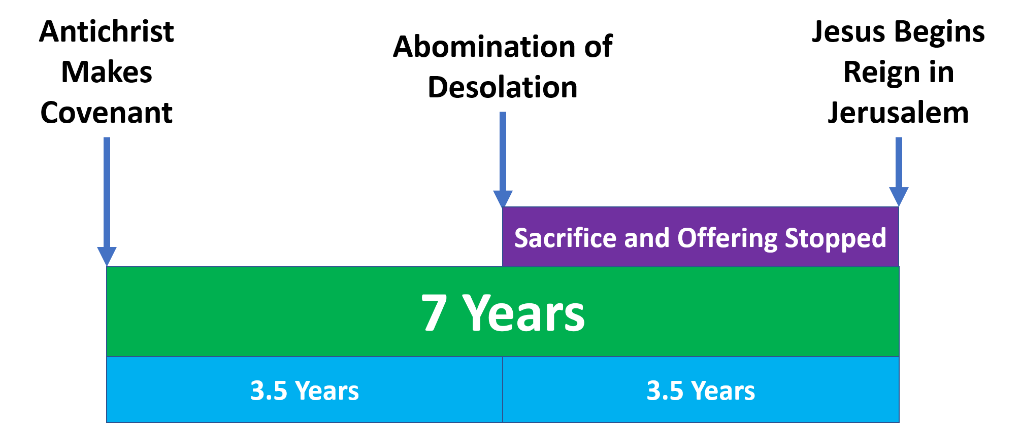 sacrifice and offering stopped.png