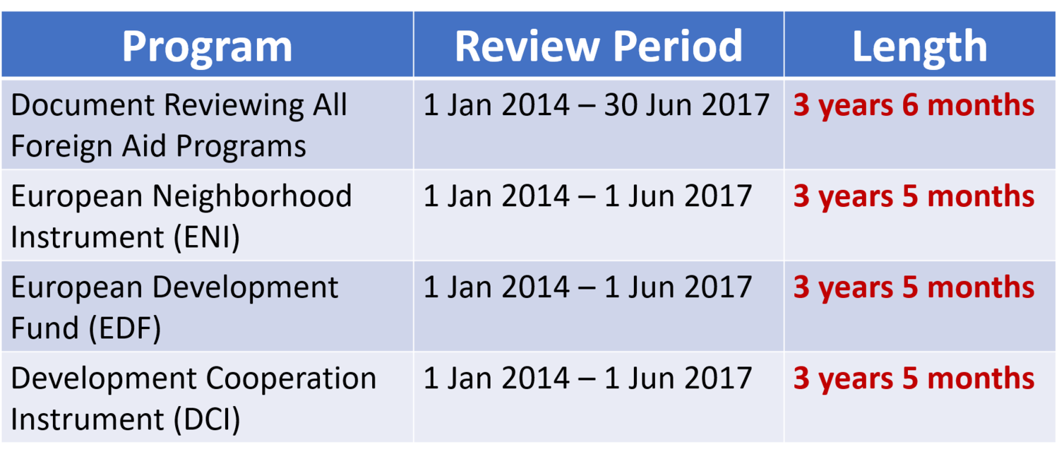 three and a half year review.png