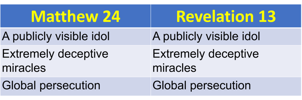 matthew 24 vs revelation 13.png
