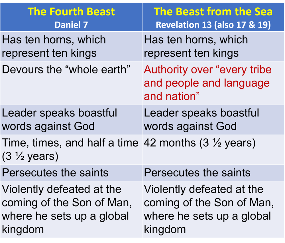 fourth beast vs beast from the sea.png
