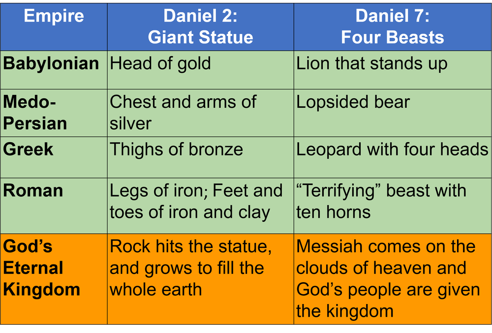 Four empires diagram.png