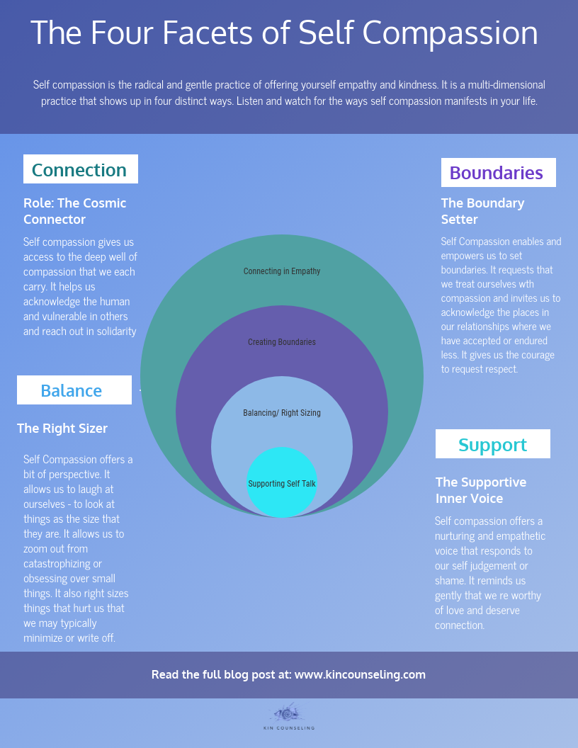 The Four Facets of Self Compassion