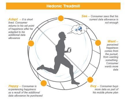hedonic-treadmill.jpg