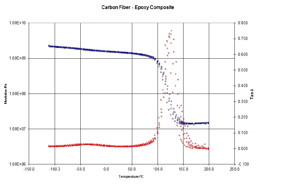Carbon Fiber - Expoxy Composite