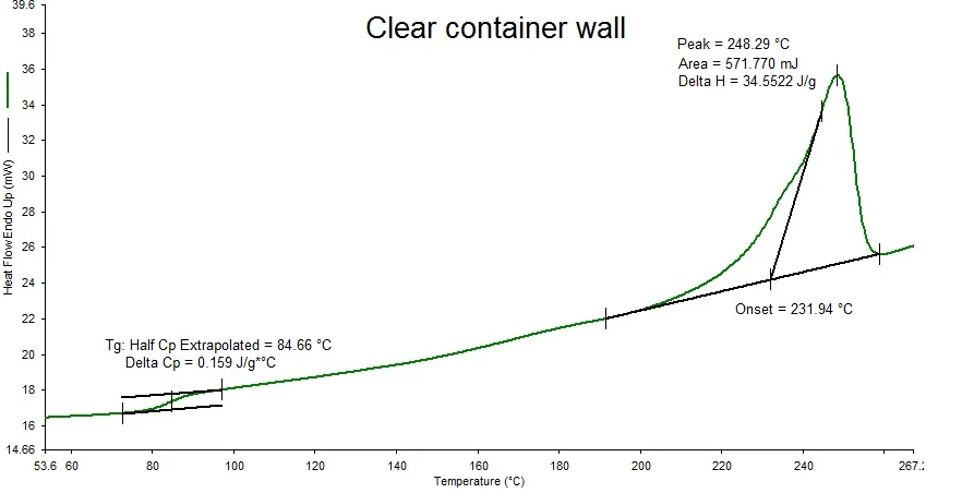 Clear Container Wall