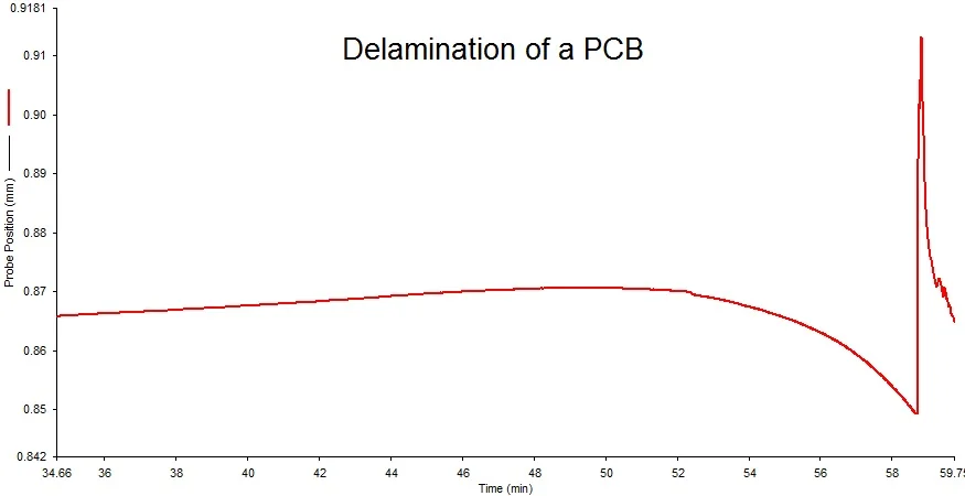 Delamination of a PCB