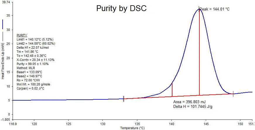 Purity by DSC