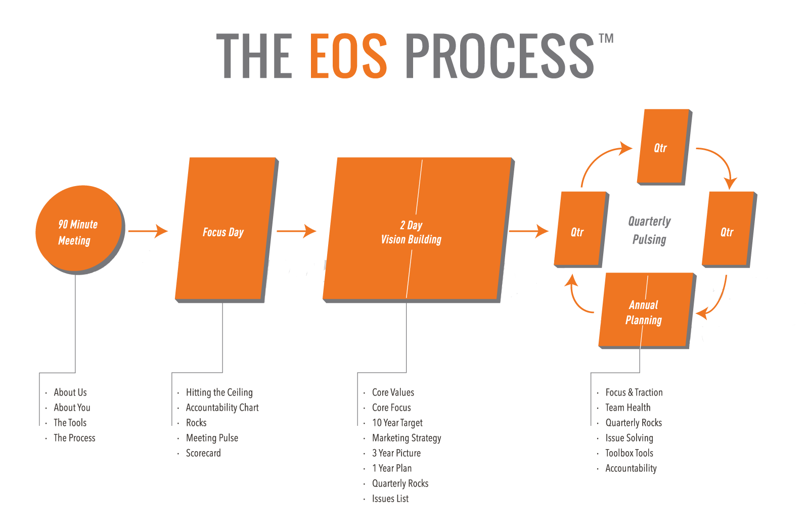 An Overview Of The Eos Traction Accountability Chart – ZEXQ