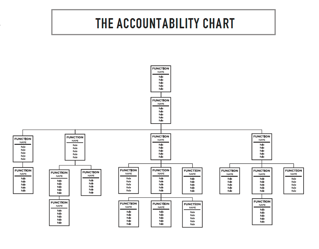 Accountability Chart