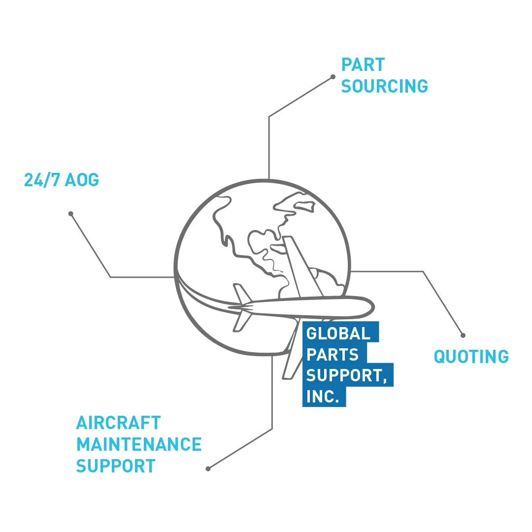 ABOUT US — Global Parts Support Inc