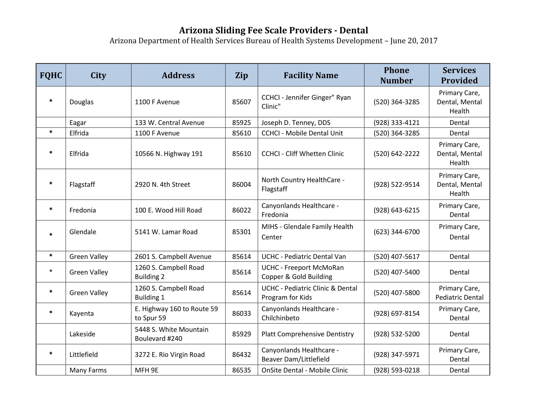 Sliding Fee Dental Providers (2)-2.jpg