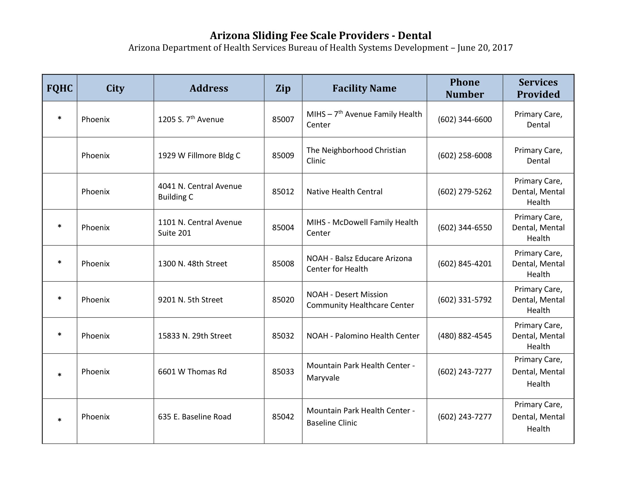 Sliding Fee Dental Providers (2)-4.jpg