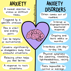 Anxiety Higher these Days? Try these Tips.