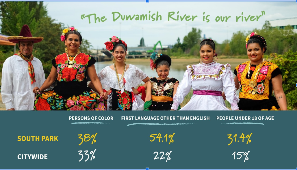 Community Duwamish River Community Coalition community-duwamish-river-community-coalition