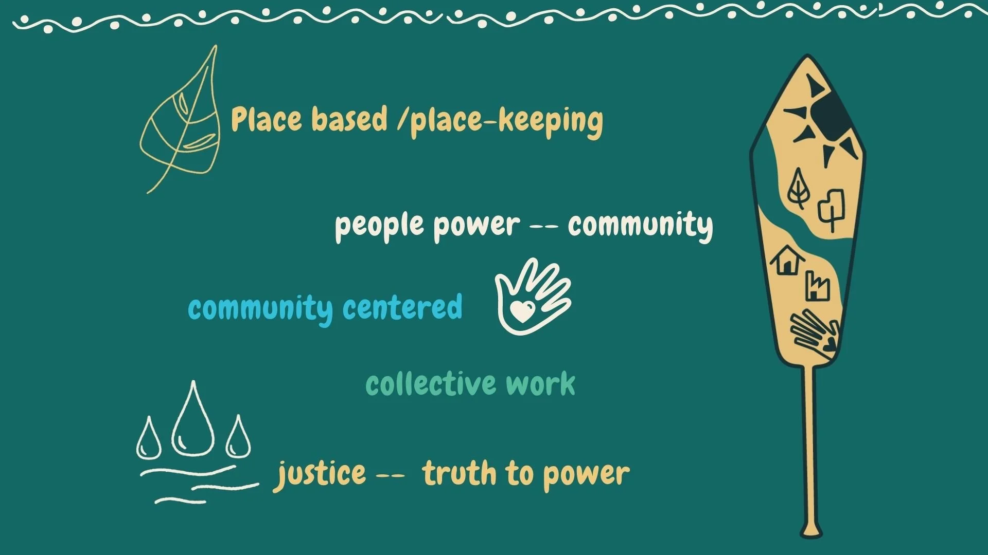 Our New Name — Duwamish River Community Coalition