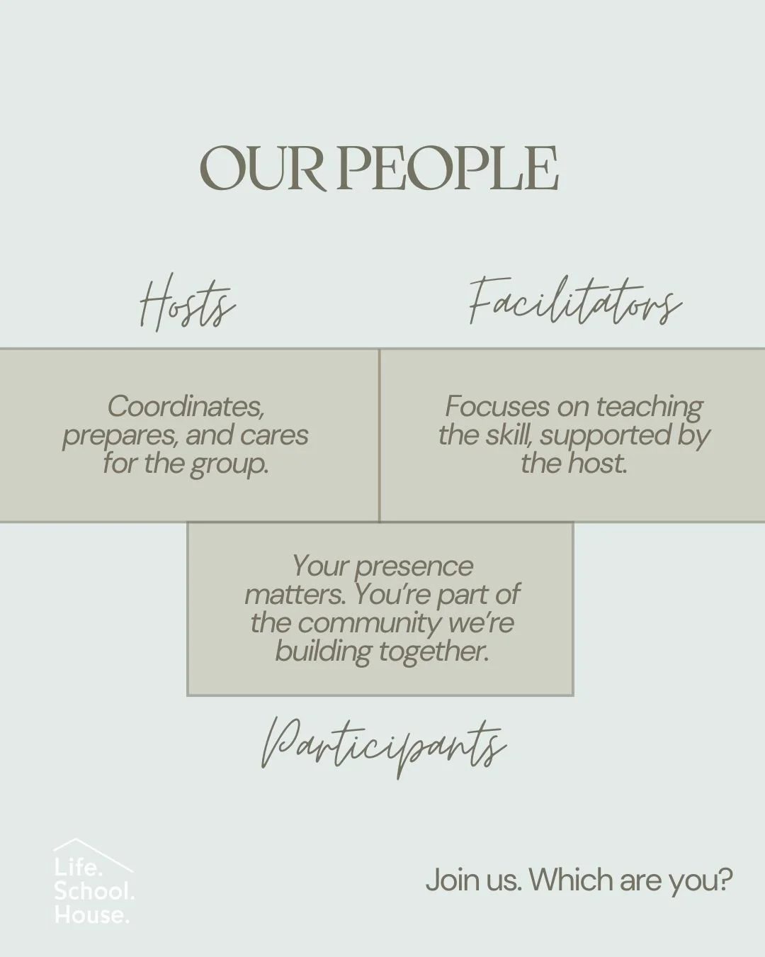 At LifeSchoolHouse, every gathering is rooted in three essential roles &mdash; hosts, facilitators, and participants &mdash; each one equally important in building a caring, connected community.

Hosts create the welcoming space and tend to the flow 