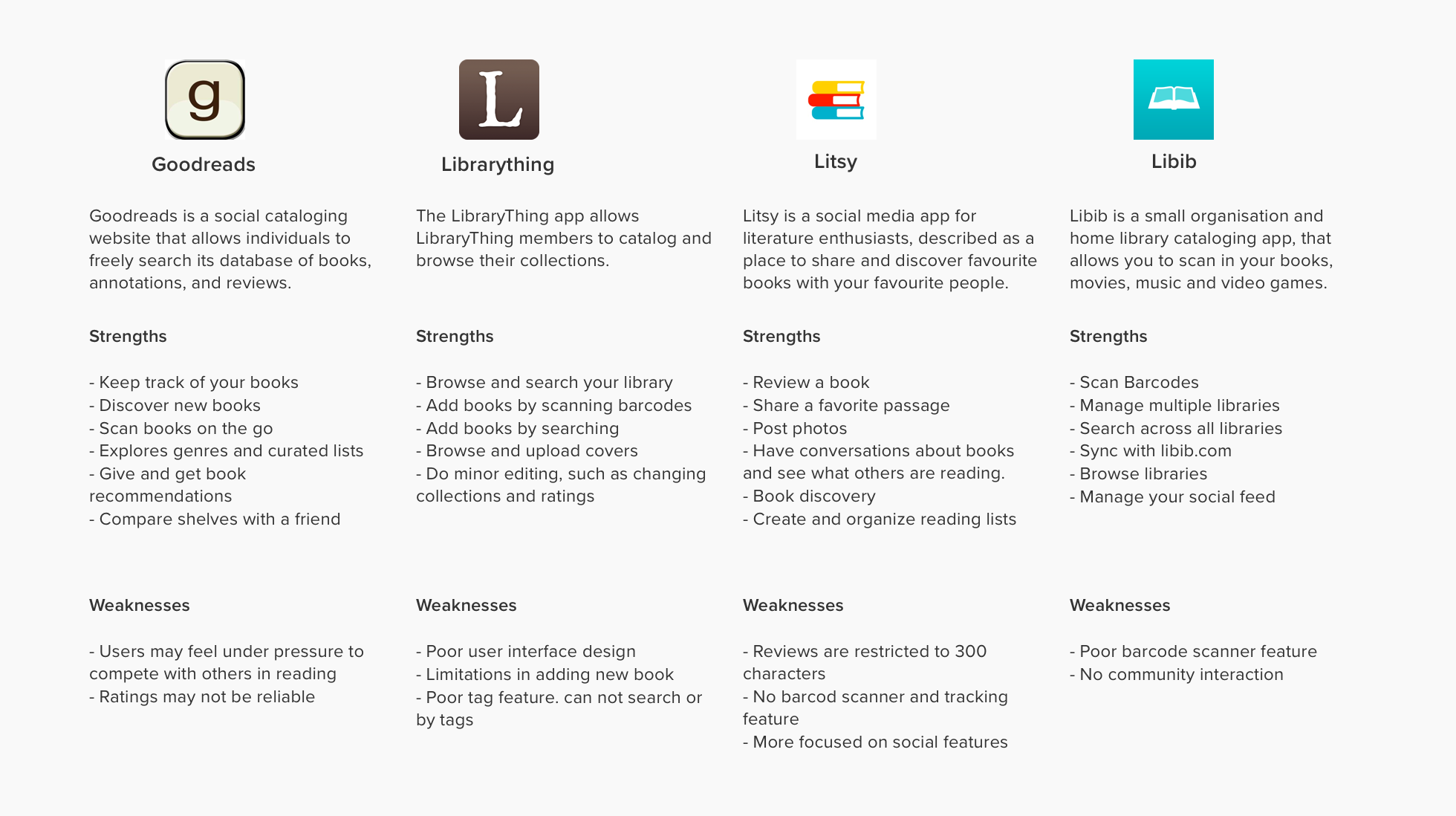 Competitive analysis