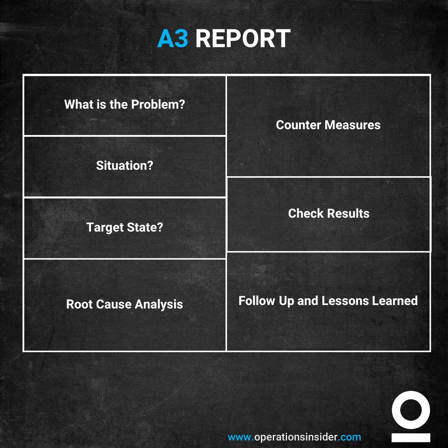 The A3 Report - Part 1: Basics