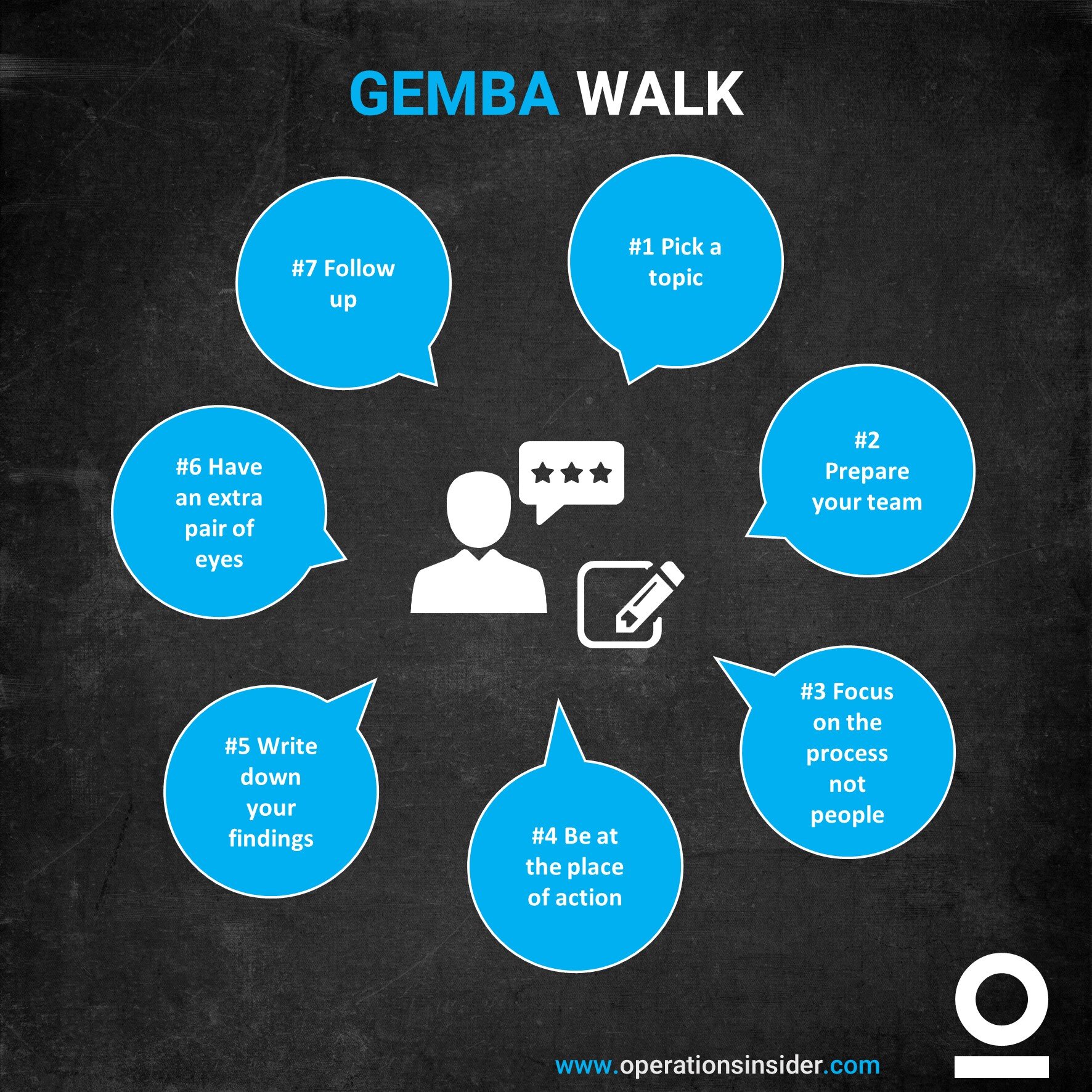 gemba problem solving tool