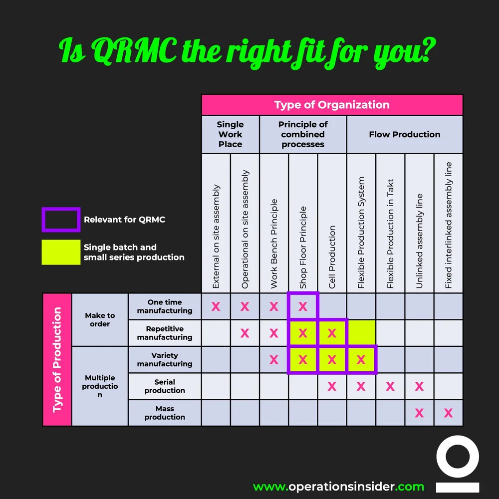 Quick Response Manufacturing Control — Operations Insider