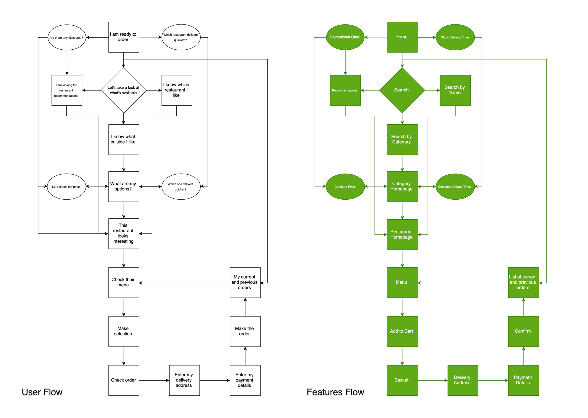 Careem Redesign 10.01.png