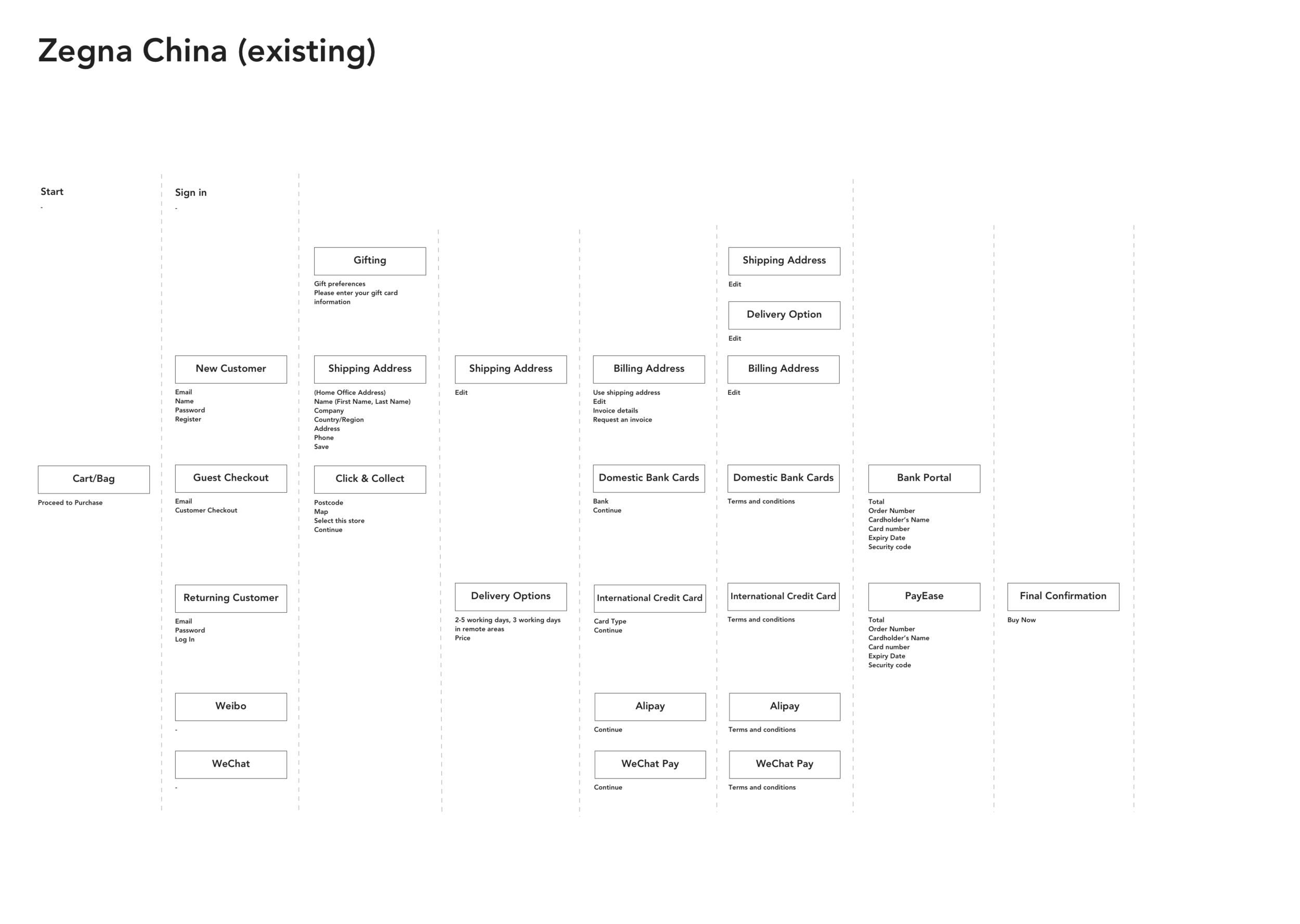 Zegna China Existing.png