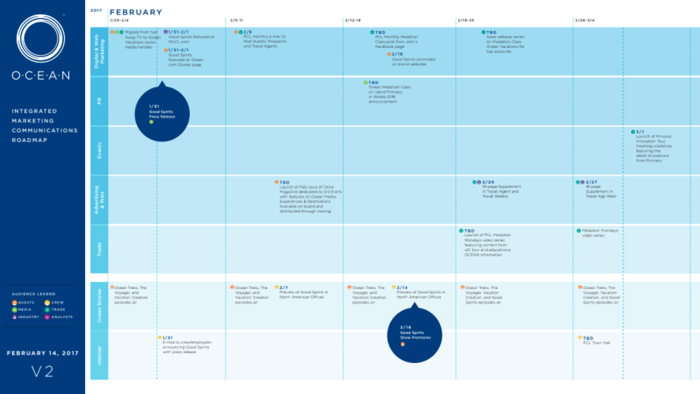 Integrated Marketing Communications Roadmap