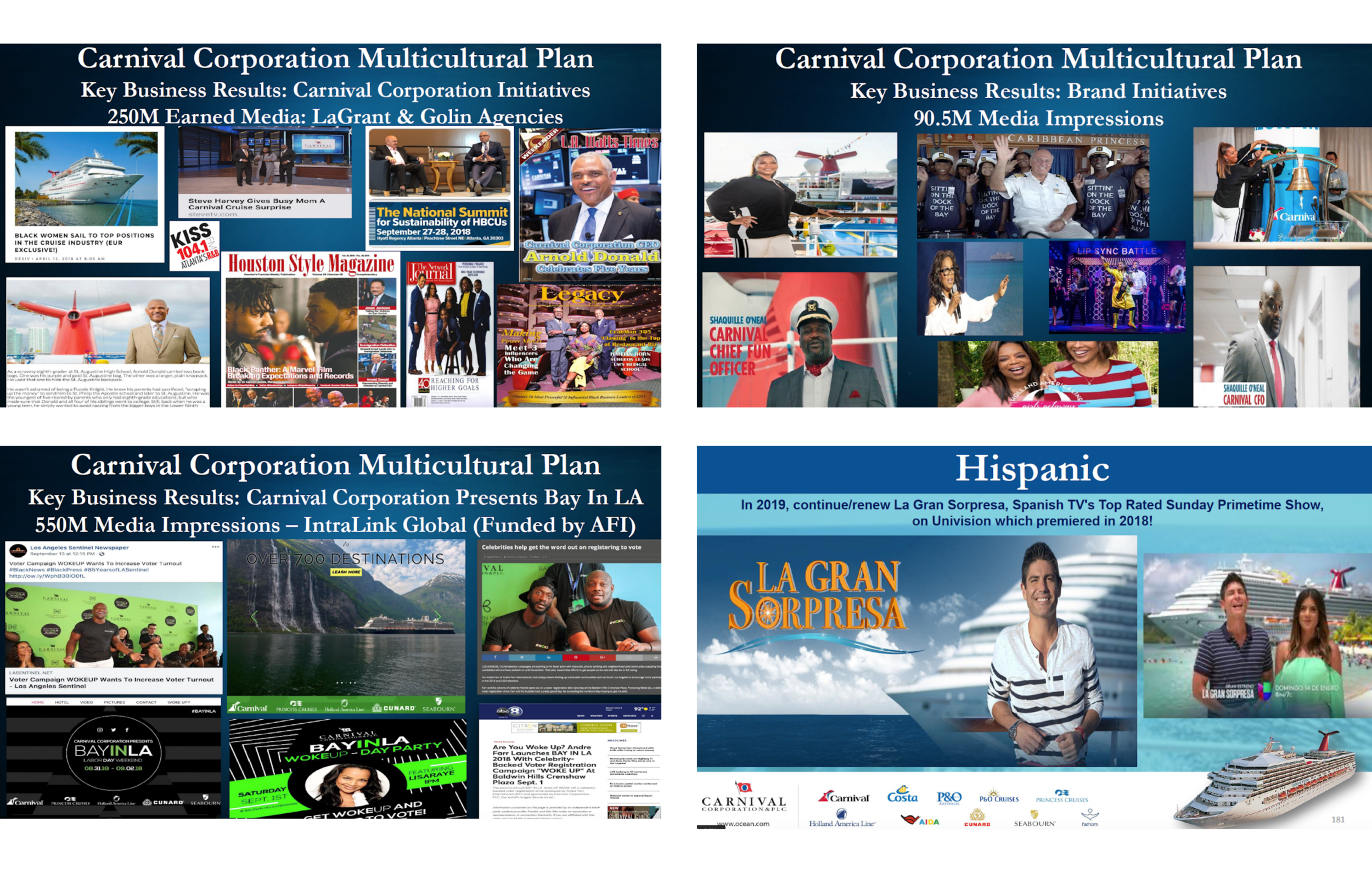Carnival Corporation Grew Impressions and Conversions Among All Segments