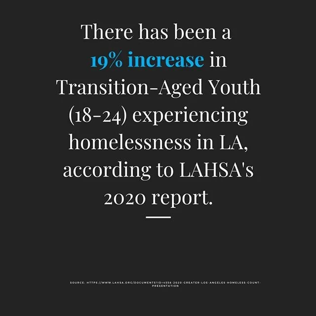 The 2020 Greater Los Angeles Homeless count was done pre-COVID-19 and this number is expected to have increased. Have a look @lahomelessnessservicesauthority full report and findings in the 🔗 in our bio. #losangeles #youthhomelessness #homelesscount