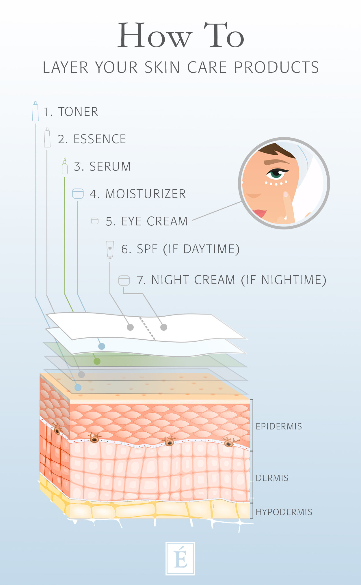 Sunscreen is a Must for Your Daily Skincare Routine - Cumberland Skin