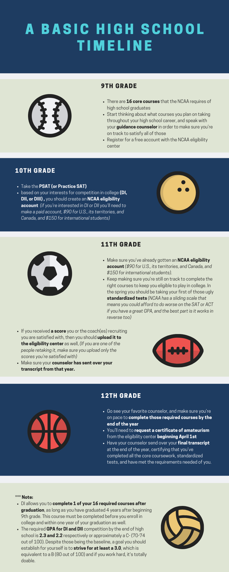 NCAA Eligibility Introduction — SportEdge
