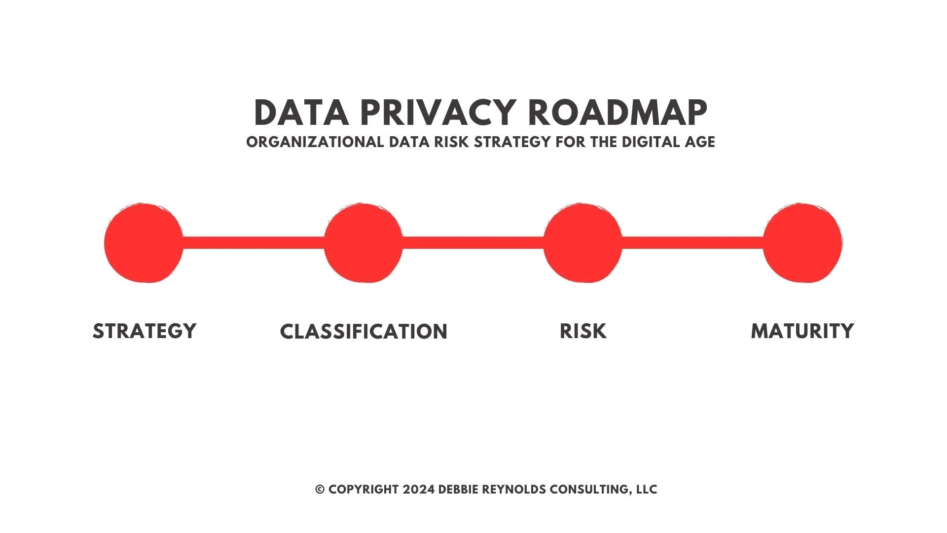 The Data Privacy Roadmap: Organizational Data Risk Strategy for the ...