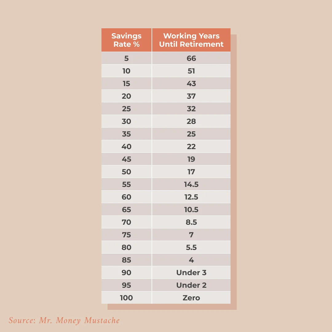 How to Retire Early Track your expenses, calculate your savings rate