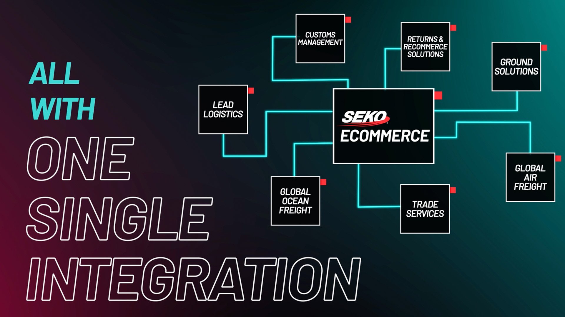 SEKO - E-Commerce Fulfilment