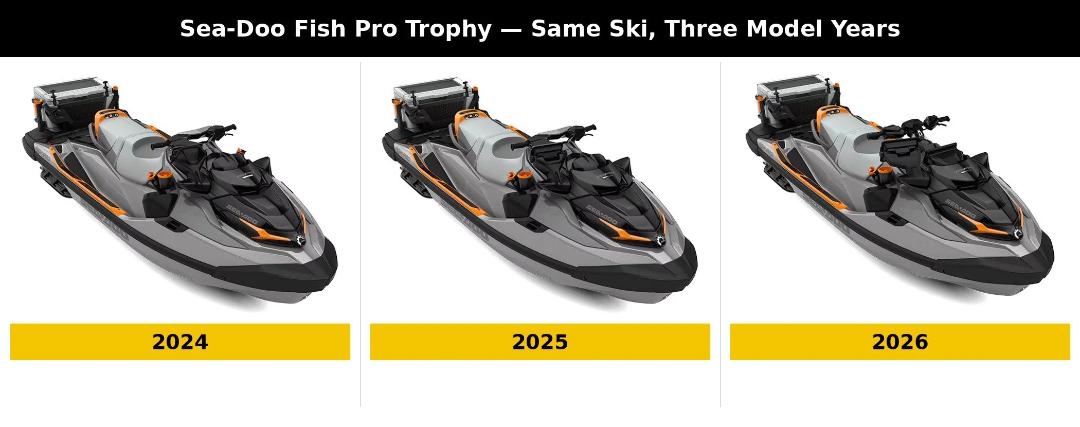 Sea-Doo Fish Pro Trophy 2024, 2025 and 2026 model year comparison showing near-identical exterior styling