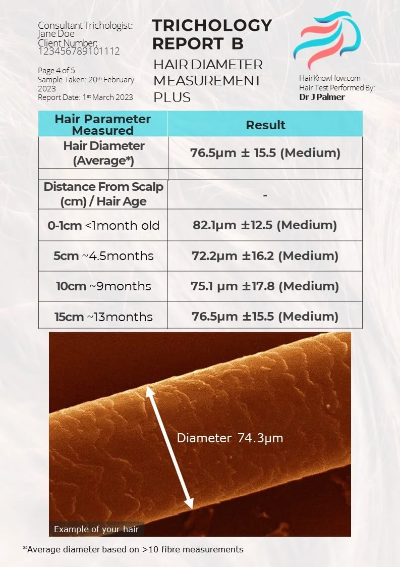 Trichology Analysis Package Fibre Diameter Hair Length