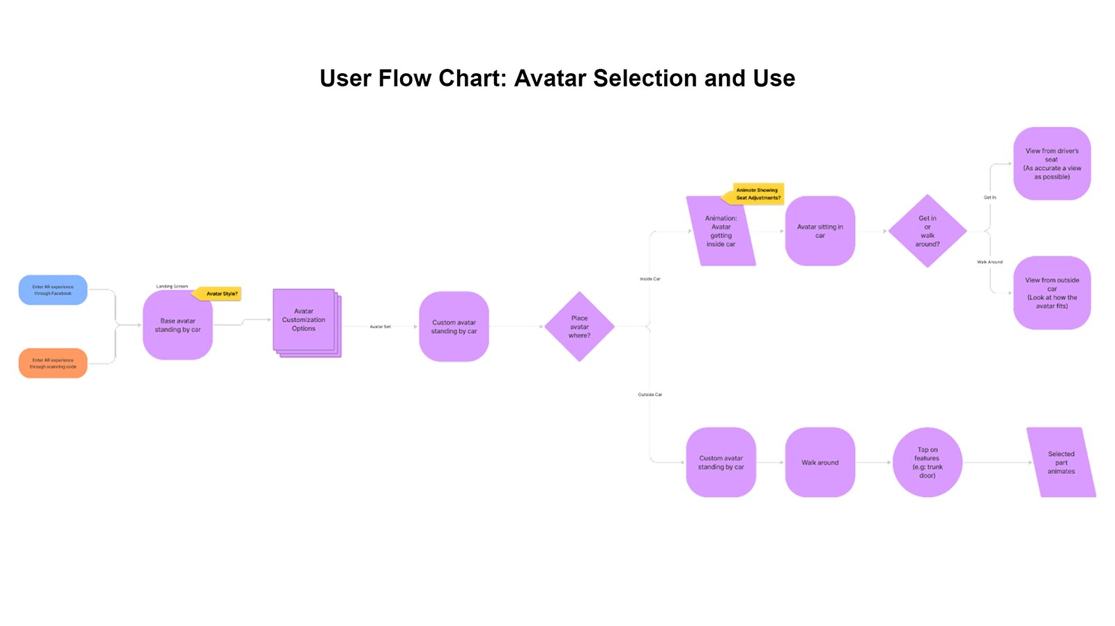 MINI_AR_Avatar_FlowChart.jpg