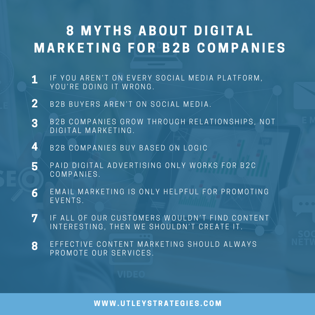 Reasons Why Content Marketing is Effective for B2B Companies!