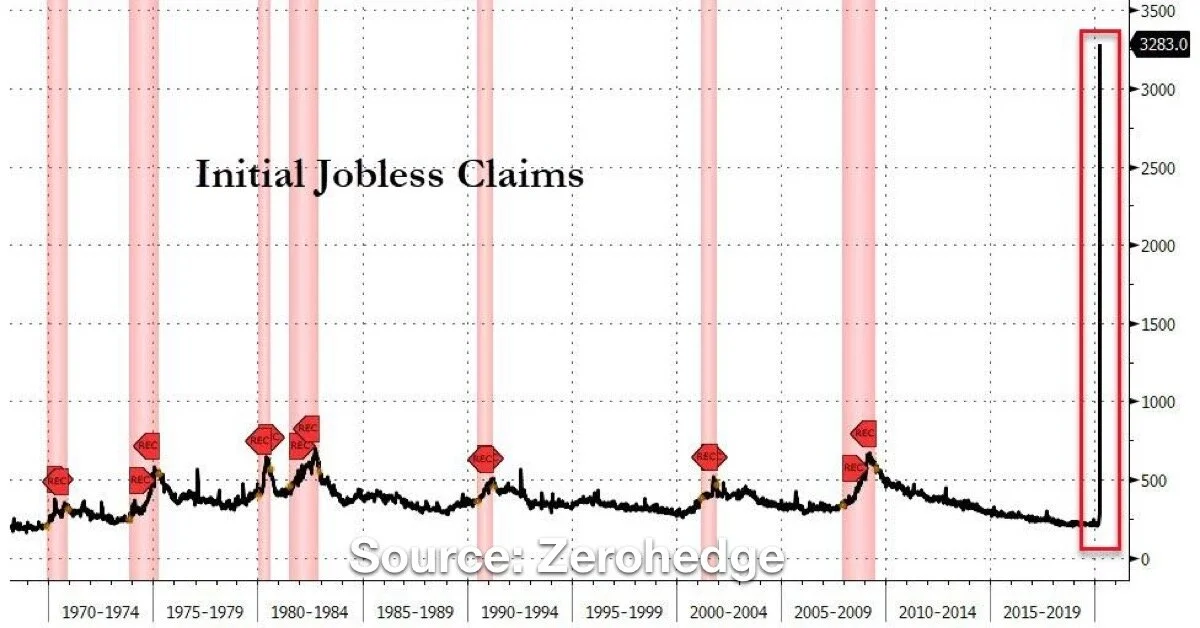 BLS Initial Jobless Claims