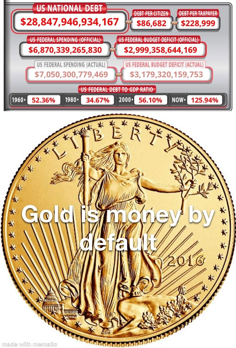 Printing Money Lowers Interest Rates