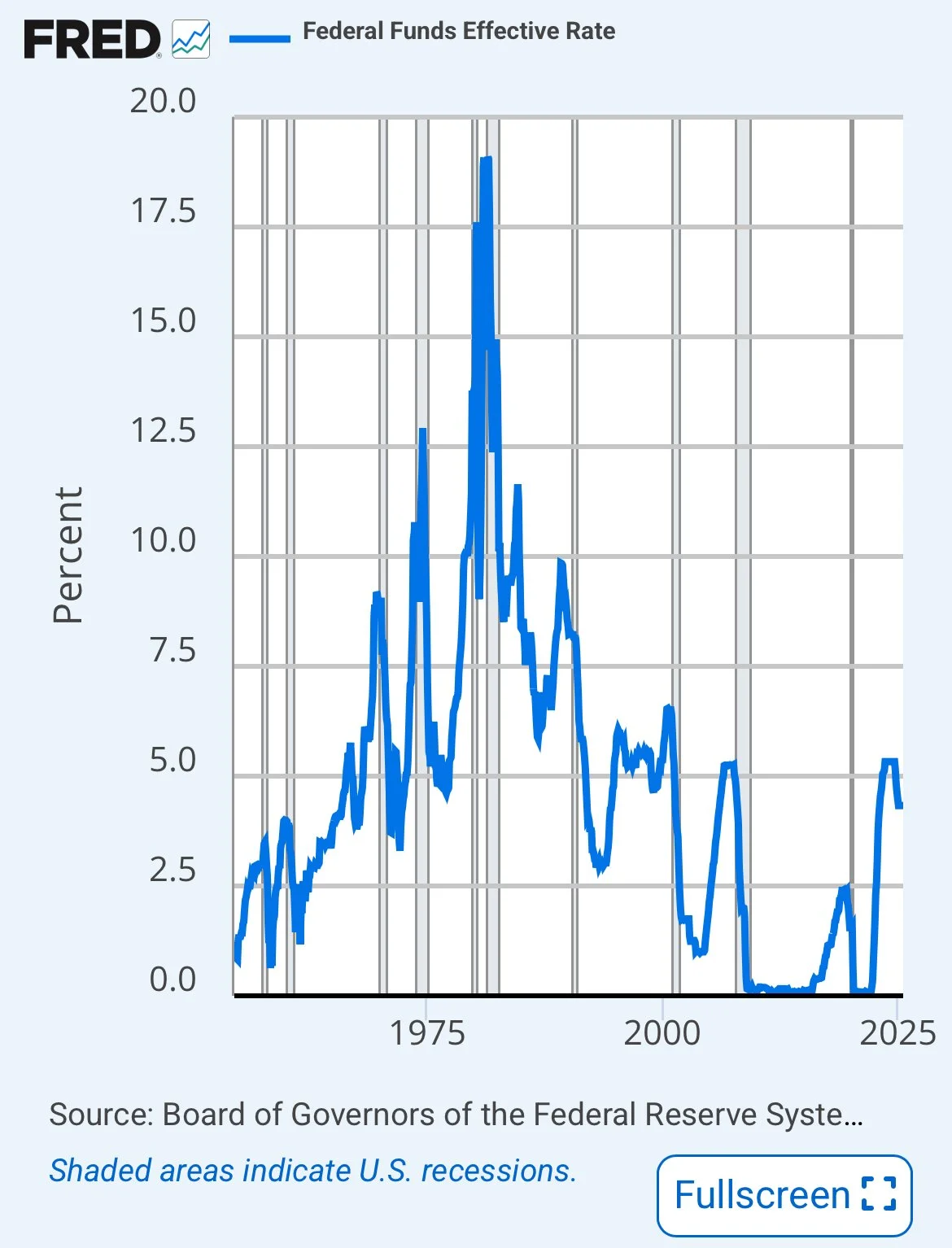 Printing Money Lowers Interest Rates, Until It Does Not. 