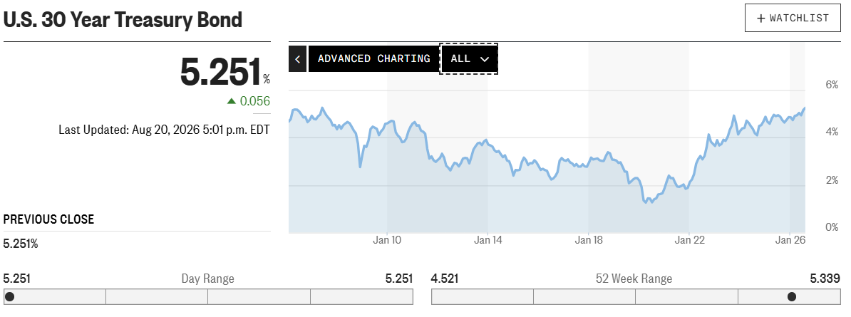 30-Year Treasury Yields 
