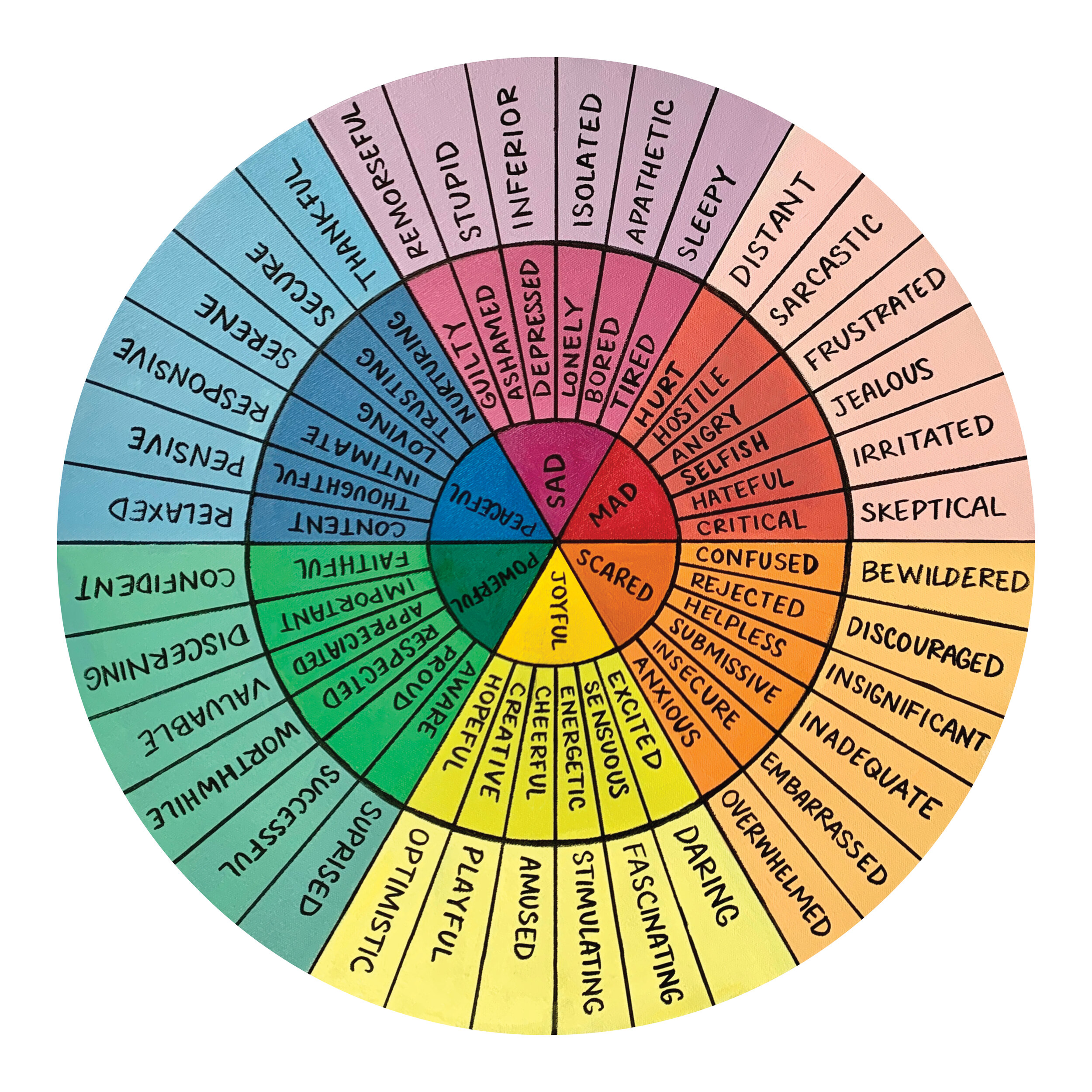 Color Wheel of Emotions — Elissa Surabian Art