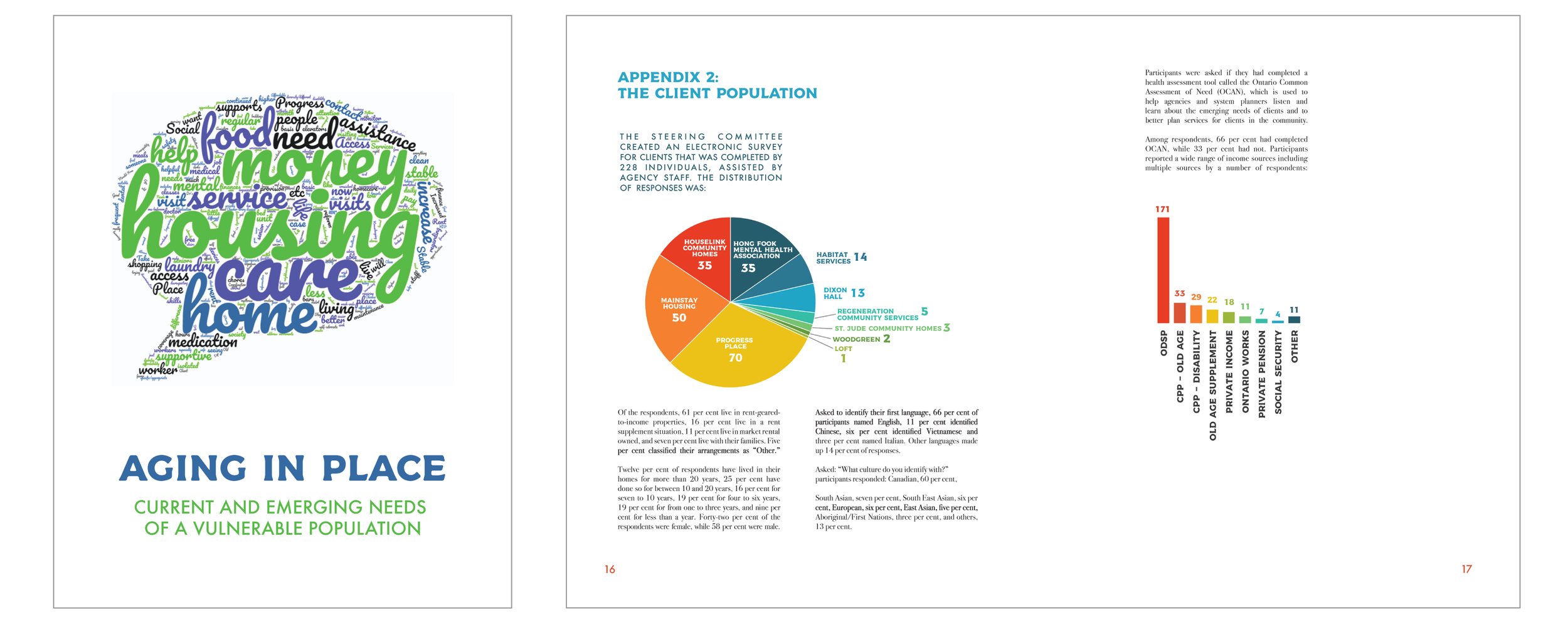 Research Report - Mainstay Housing