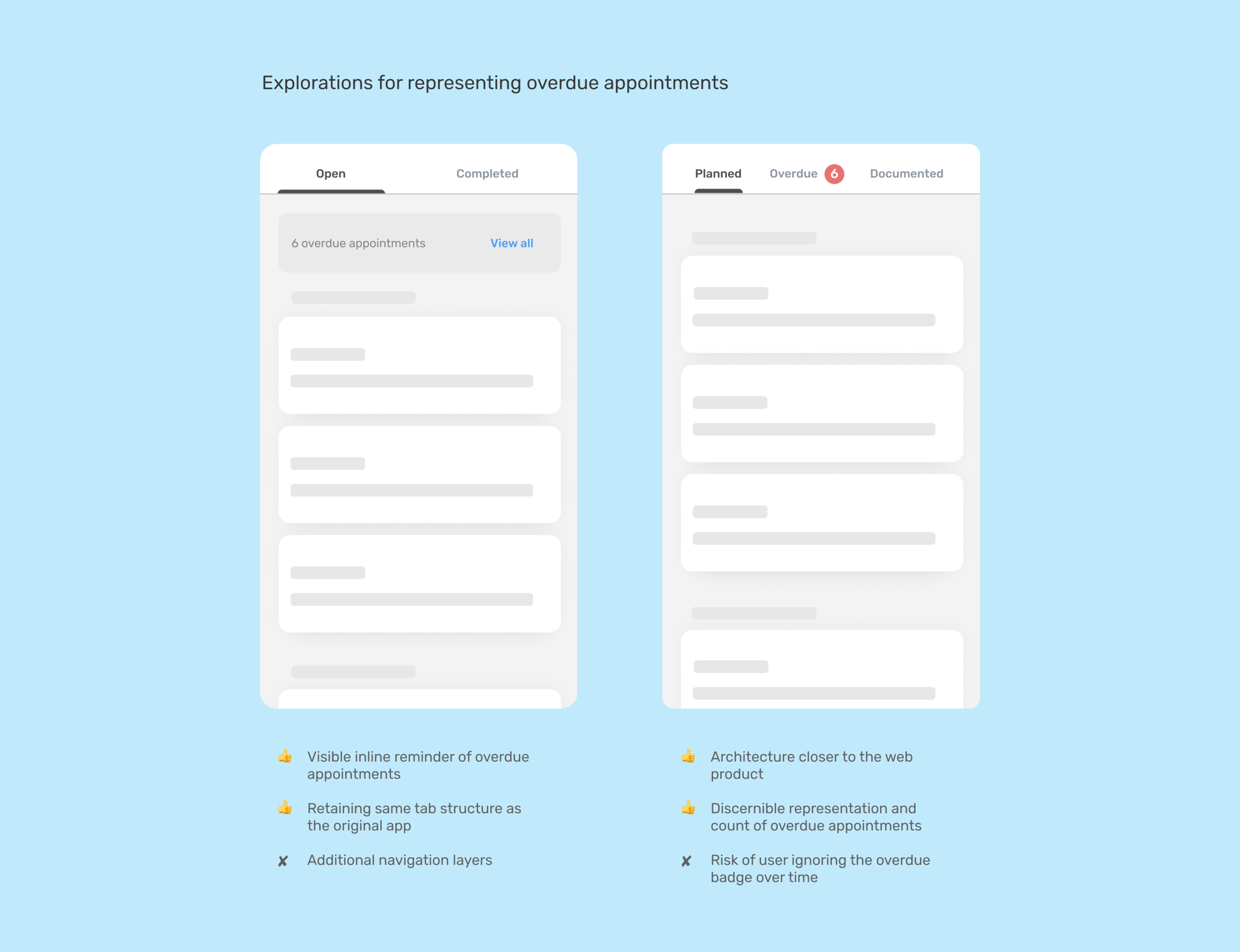Explorations for representing overdue appointments.png