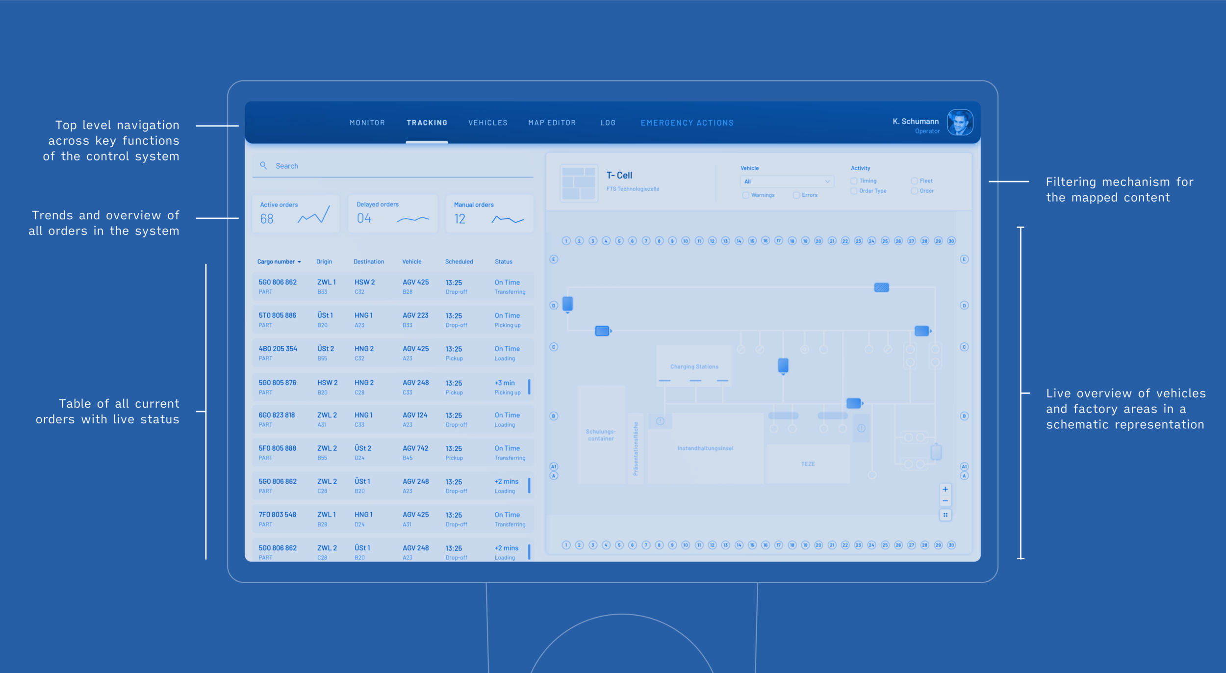 Breakdown of the content architecture in the tracking overview