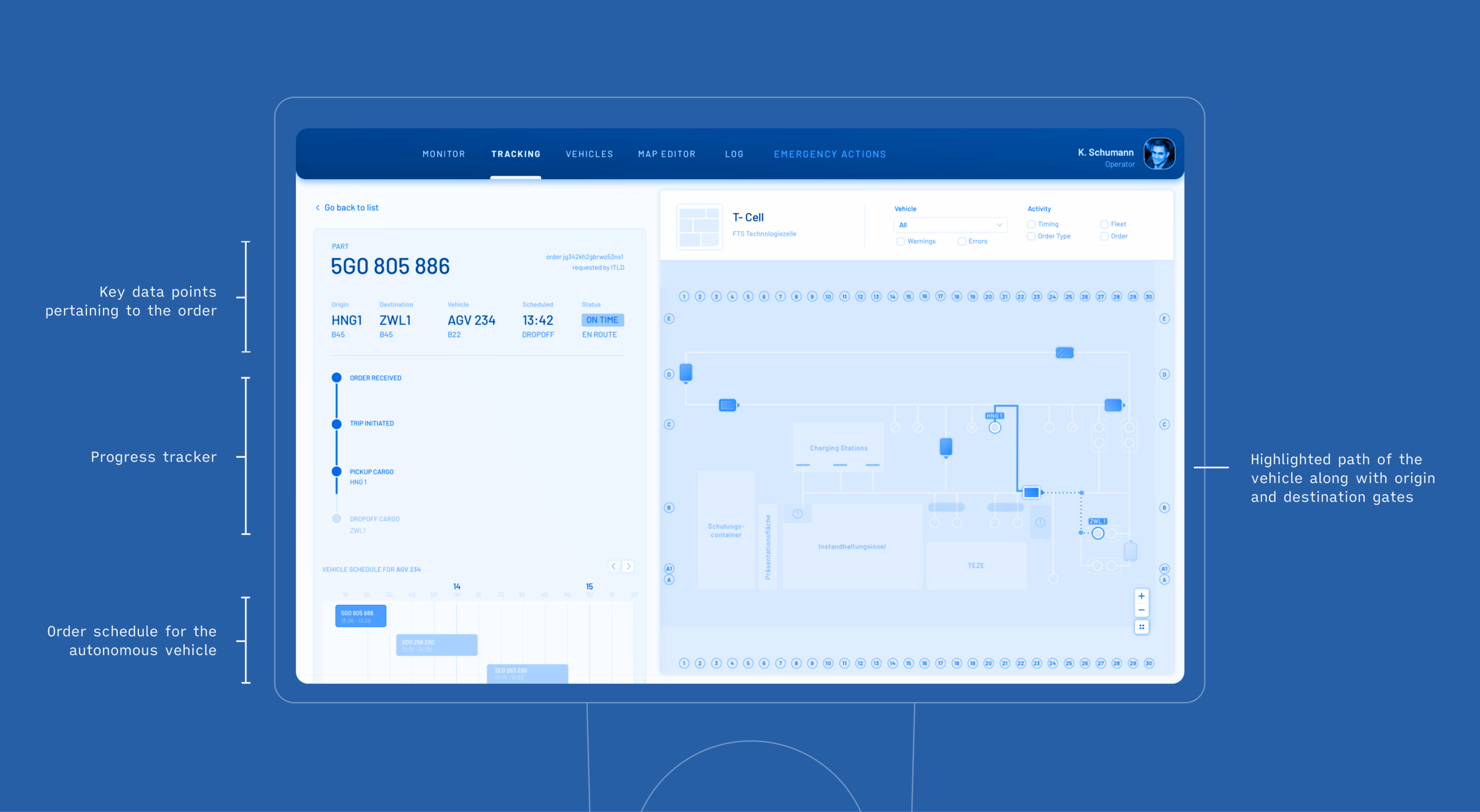 Breakdown of the content architecture in the order detail view