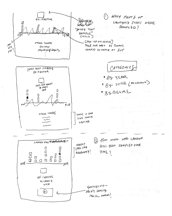 Initial paper sketches