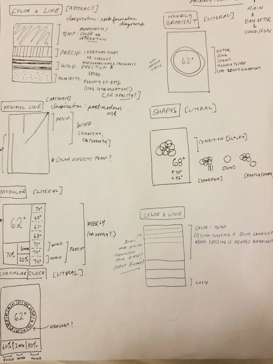 weather sketches 3.jpg